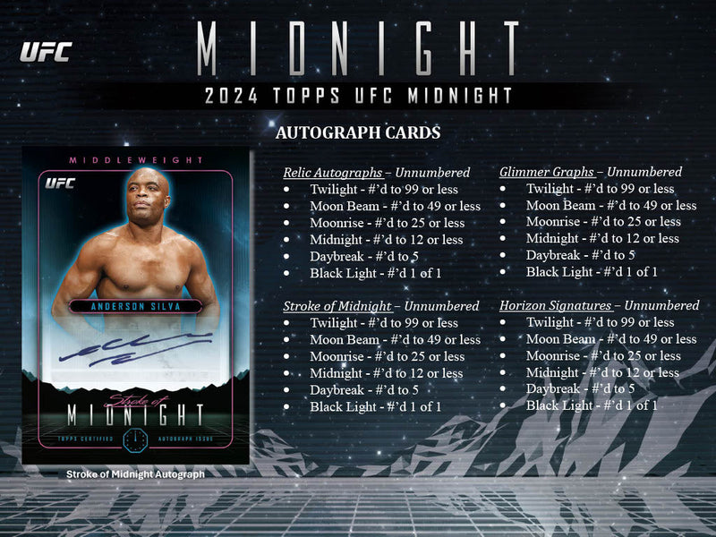 Topps Midnight Chrome UFC 2024 - Hobby Box